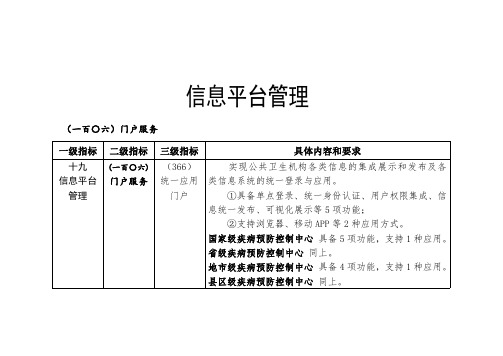 公共卫生信息平台管理信息化建设标准与规范2020版