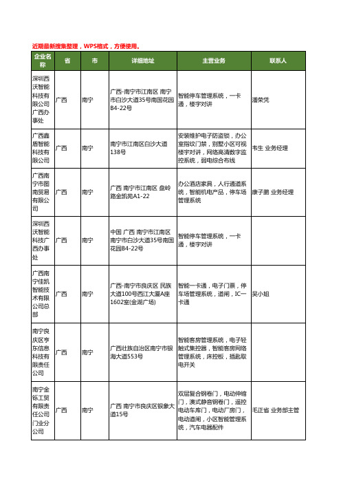 最新广西省智能管理系统工商企业公司名录名单黄页大全26家