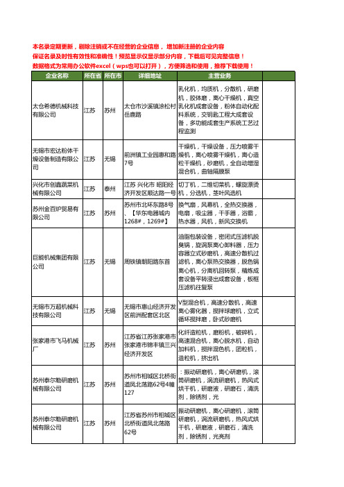 新版全国离心磨工商企业公司商家名录名单联系方式大全20家