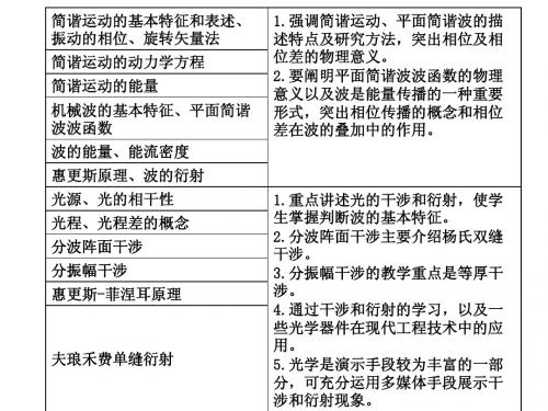 大学物理 波动与光学