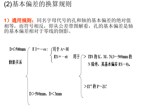 互换性例题