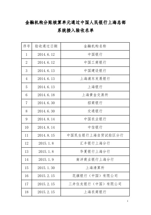 金融机构分账核算单元通过中国人民银行上海总部系统接入验收名单