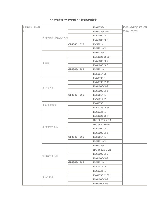 CE认证常见EN标准对应GB国标及欧盟指令.62