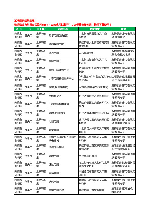 2020新版内蒙古自治区包头市土默特右旗电脑工商企业公司商家名录名单黄页联系方式电话大全32家