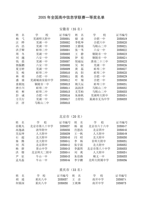 全国高中数学联赛一等奖名单