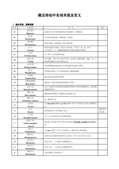 液压传动中名词术语及含义