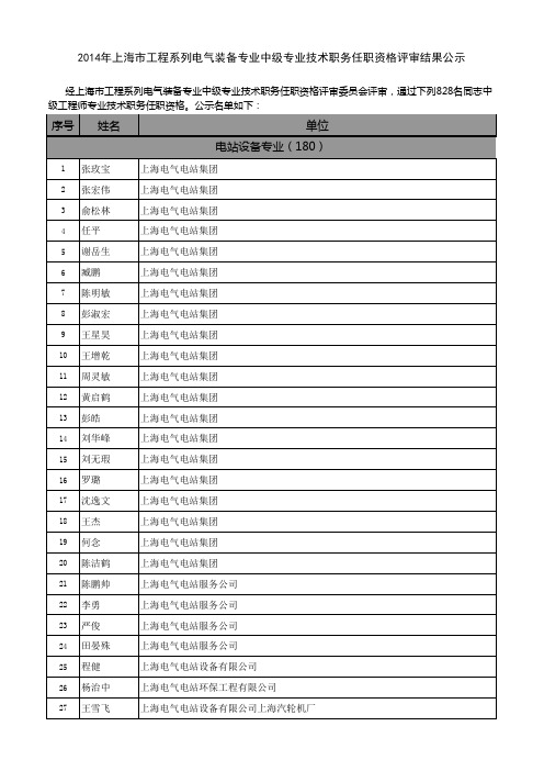 2014年上海市工程系列电气装备中级评审结果公示