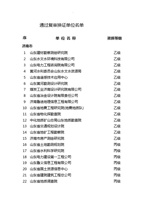山东省测绘资质单位名单
