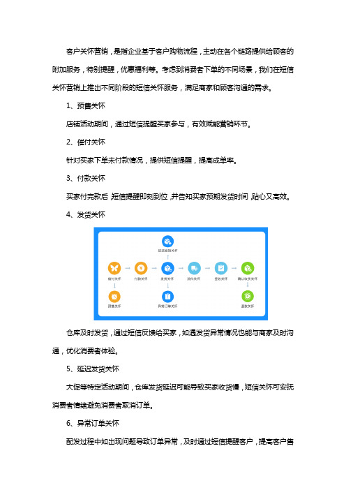 短信关怀营销,获客更轻松