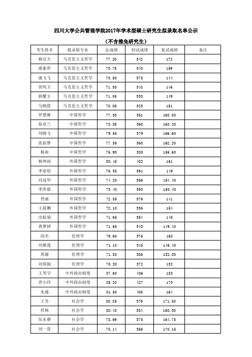 四川大学公共管理学院2017年学术型研究生拟录取名单公示