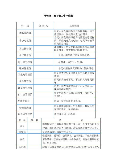班级管理员工作职责