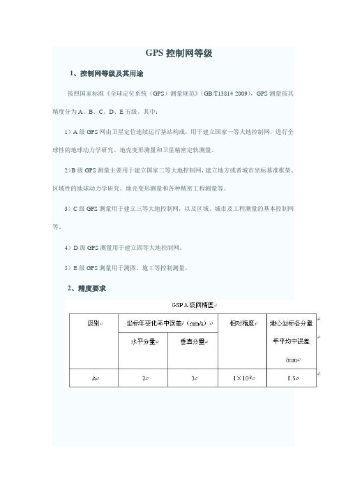 GPS控制网等级