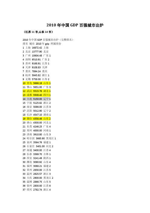 2010年中国GDP百强城市出炉