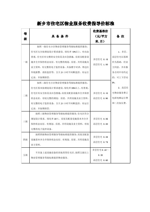 新乡市住宅区物业服务收费指导价标准