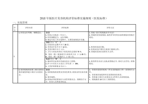 2018_年版医疗美容机构评价标准实施细则(医院标准)