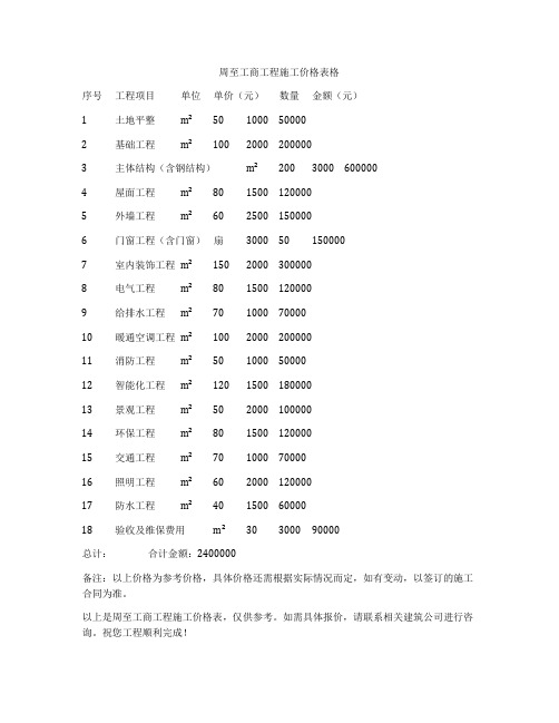 周至工商工程施工价格表格