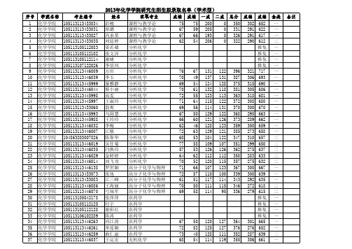 013化学学院2013年硕士生拟录取名单