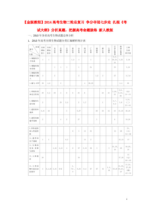 2014高考生物二轮总复习 争分夺冠七步走 扎根《考试大纲》分析真题,把握高考命题脉络 新人教版
