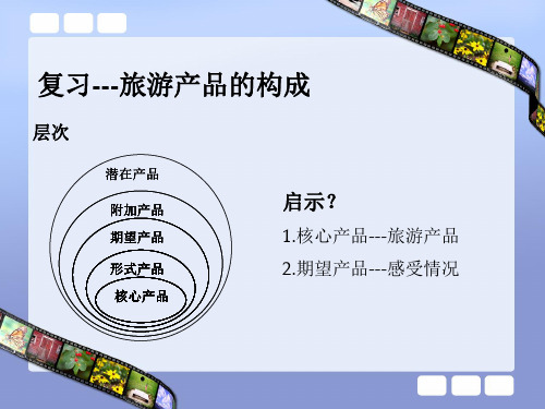 旅游产品生命周期