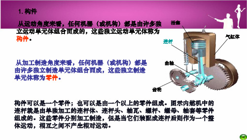 华东交通大学机械原理第二章