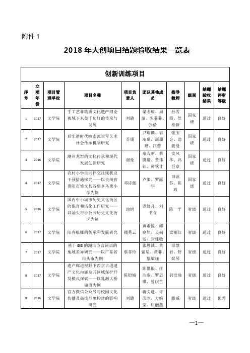 教学协同办公平台华南师范大学