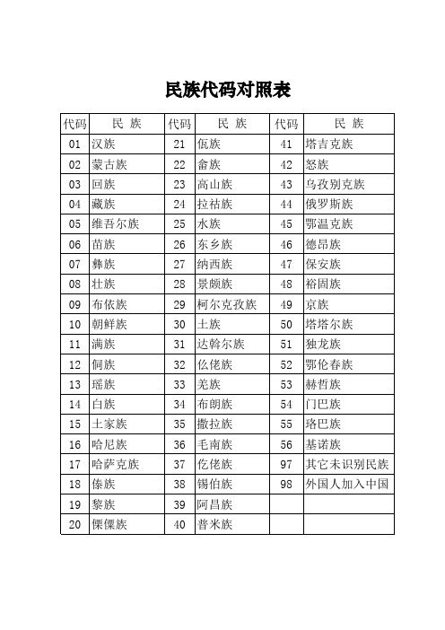 民族代码对照表(附件4)