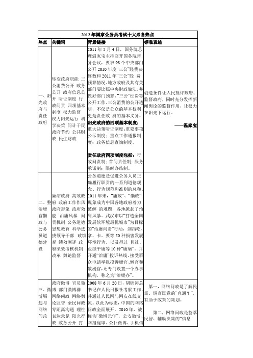 2012年国家公务员考试十大必备热点