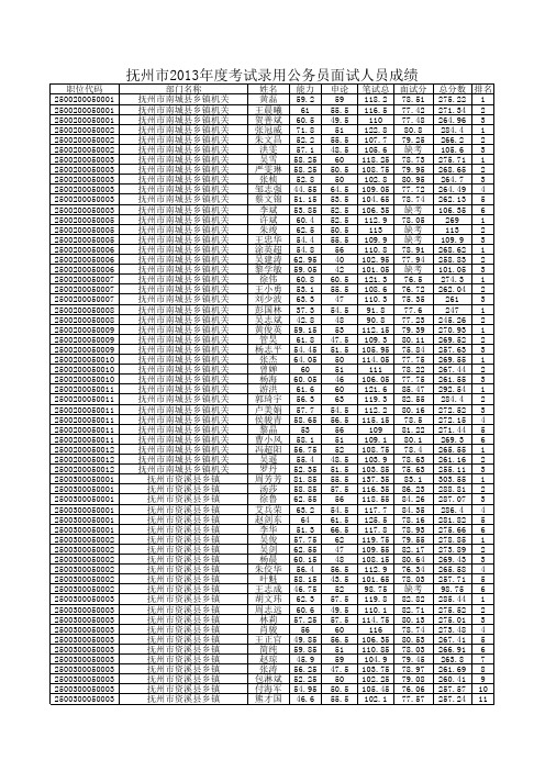 2013考合格人员总库_抚州