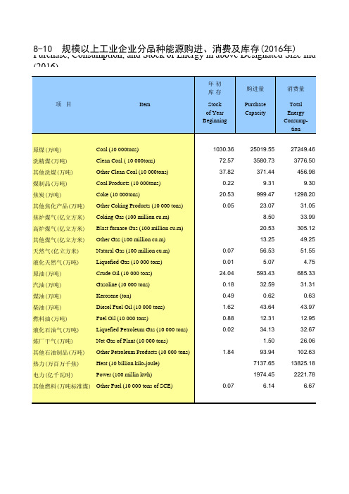 河南统计年鉴2017社会经济发展指标：工业企业分品种能源购进消费库存(2016年)