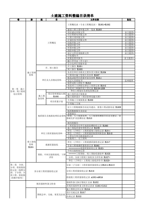 建筑工程土建交工资料清单