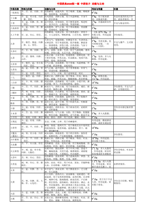 中药饮片-功能与主治(中国药典2020版一部)