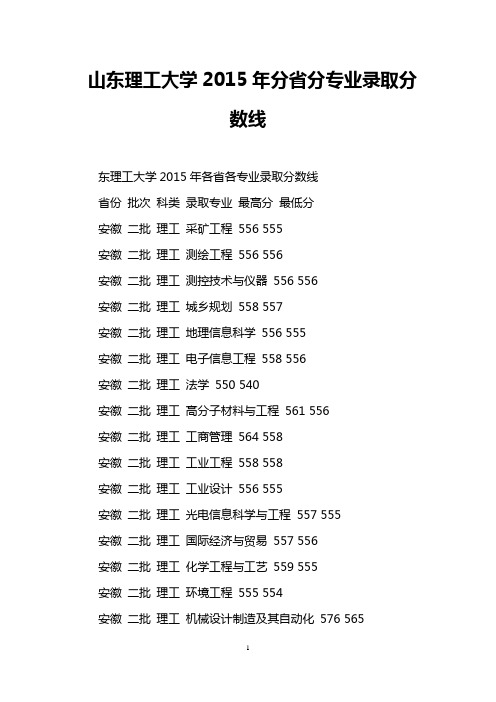 山东理工大学2015年分省分专业录取分数线