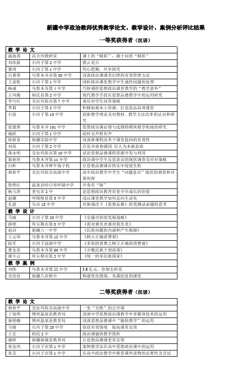 新疆中学政治教师优秀教学论文教学设计案例