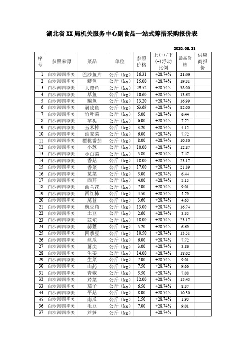 蔬菜、水产批发市场报价单8.31