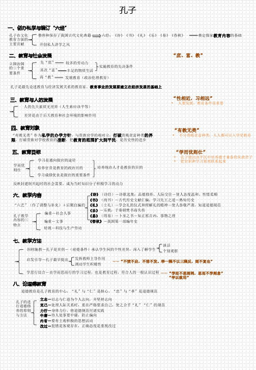 孔子的教育思想-考研333教育综合中教史笔记、框架