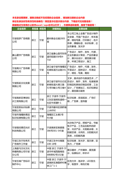 新版浙江省宁波标识标牌工商企业公司商家名录名单联系方式大全116家