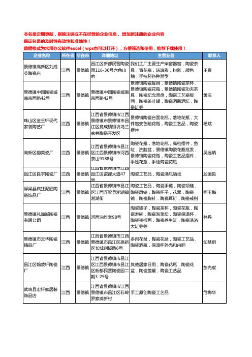 2020新版江西省景德镇陶瓷工艺品工商企业公司名录名单黄页联系方式大全235家