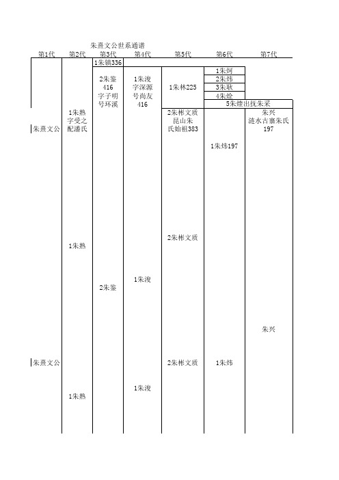 朱熹文公世系通谱