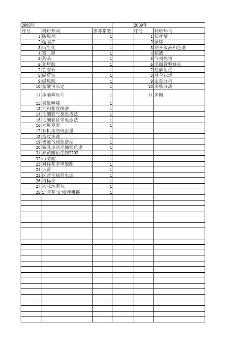 【国家自然科学基金】_石英毛细管柱_基金支持热词逐年推荐_【万方软件创新助手】_20140801