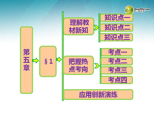 高中数学 第五章 §1 数系的扩充与复数的引入课件 北师大版选修22