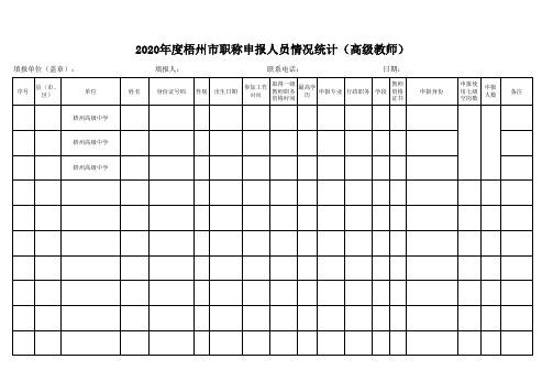 2020年职称申报人员情况统计(中小学教师系列高级、一级、二级教师)