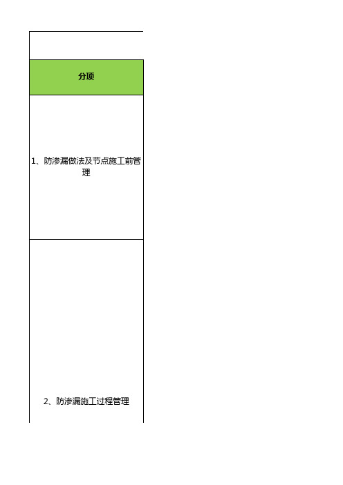 2020防渗漏管理与专项检查评分表