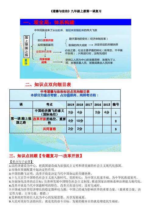 道德与法治九上第一课(1)