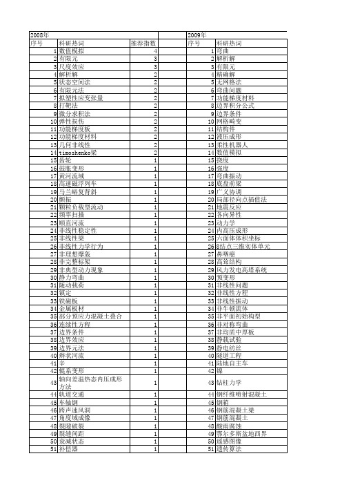 【国家自然科学基金】_弯曲问题_基金支持热词逐年推荐_【万方软件创新助手】_20140803
