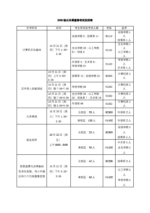 2008级公共课重修考试安排表【模板】