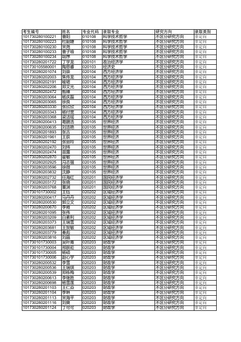 2010东财硕士录取名单(上网)_20100617104136