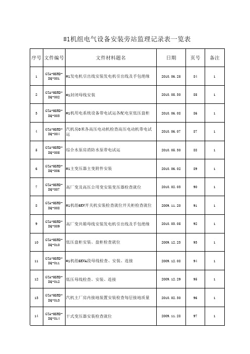 #1电气设备安装旁站监理记录表一览表
