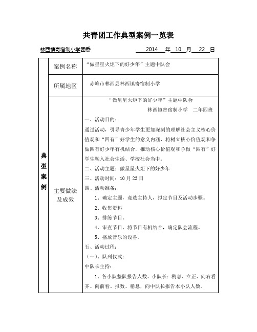 共青团工作典型案例一览表
