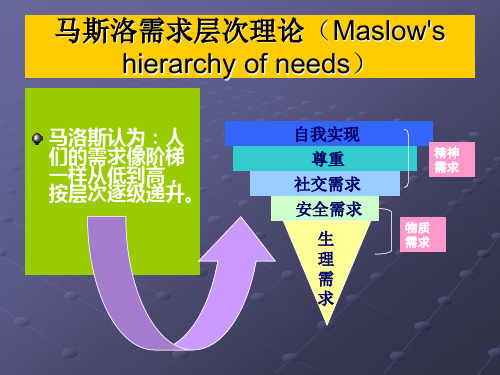 马斯洛需求层次(王平)