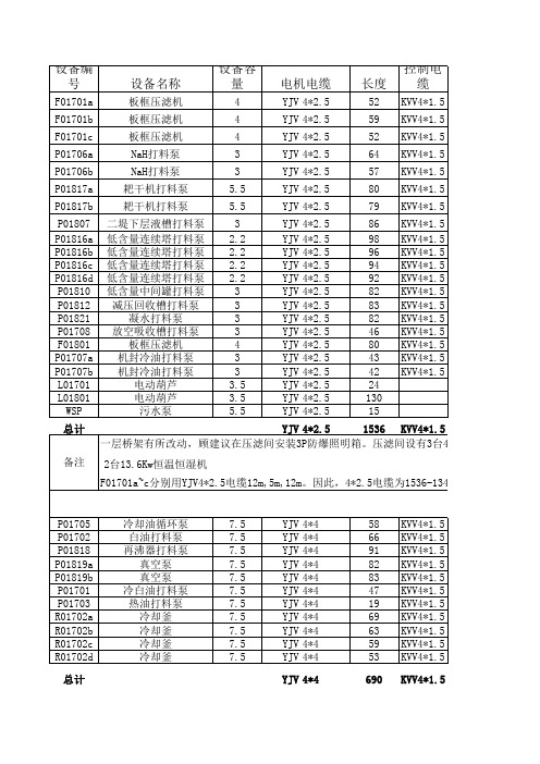 电缆一览表